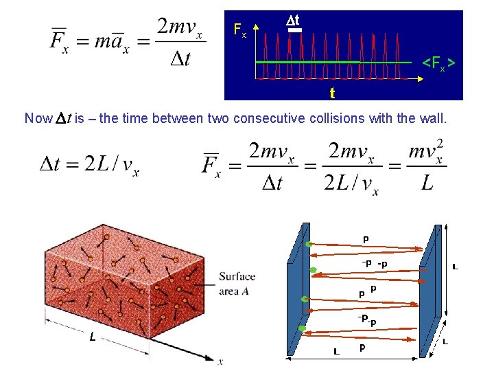 Dt Now Dt is – the time between two consecutive collisions with the wall. Dt Now Dt is – the time between two consecutive collisions with the wall.