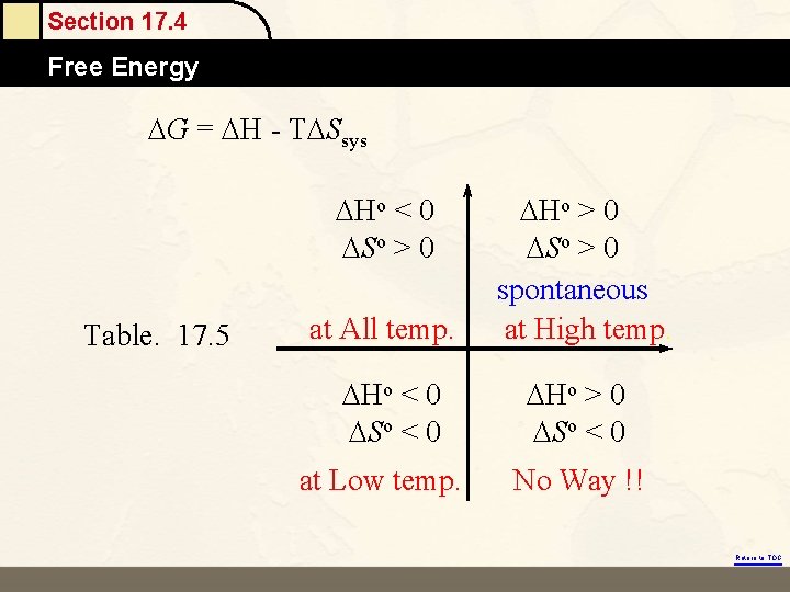 Section 17. 4 Free Energy G = H - T Ssys Ho < 0