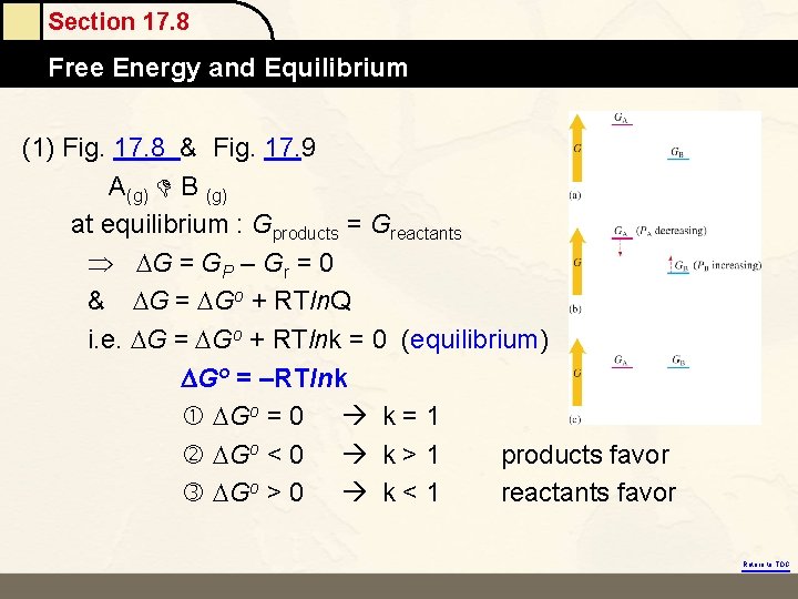 Section 17. 8 Free Energy and Equilibrium (1) Fig. 17. 8 & Fig. 17.