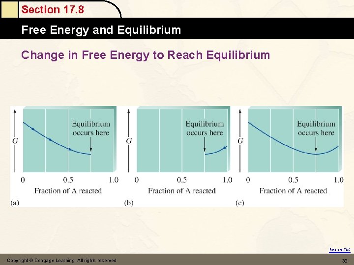 Section 17. 8 Free Energy and Equilibrium Change in Free Energy to Reach Equilibrium