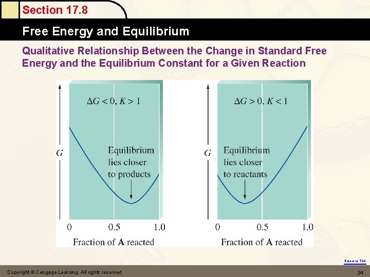 Section 17. 8 Free Energy and Equilibrium Qualitative Relationship Between the Change in Standard