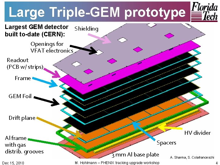Large Triple-GEM prototype Largest GEM detector built to-date (CERN): Shielding Openings for VFAT electronics