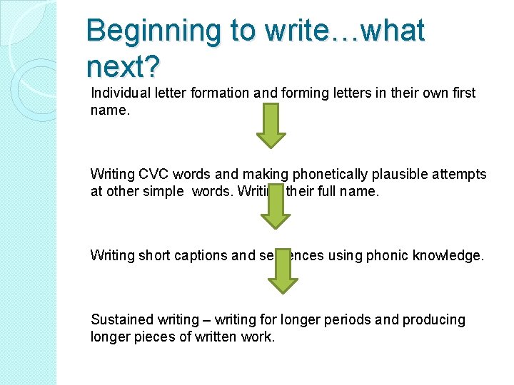 Beginning to write…what next? Individual letter formation and forming letters in their own first