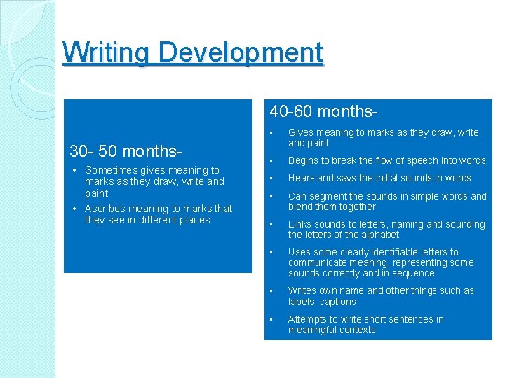 Writing Development 40 -60 months 30 - 50 months • Sometimes gives meaning to
