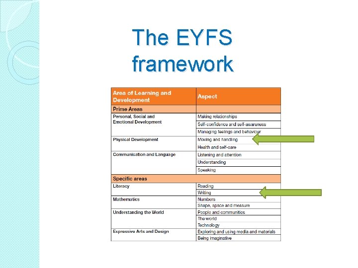 The EYFS framework 