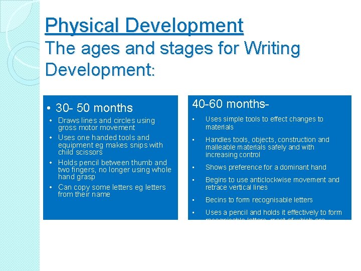 Physical Development The ages and stages for Writing Development: • 30 - 50 months