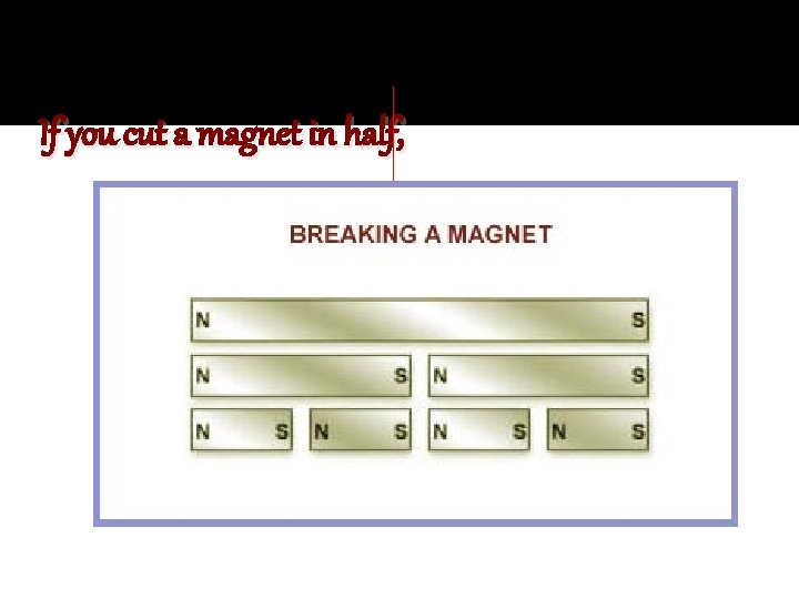 If you cut a magnet in half, S N S N 