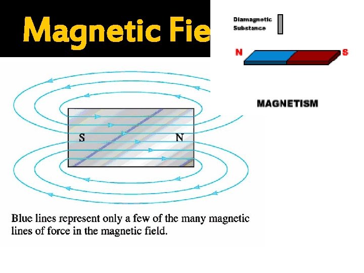 Magnetic Field? 