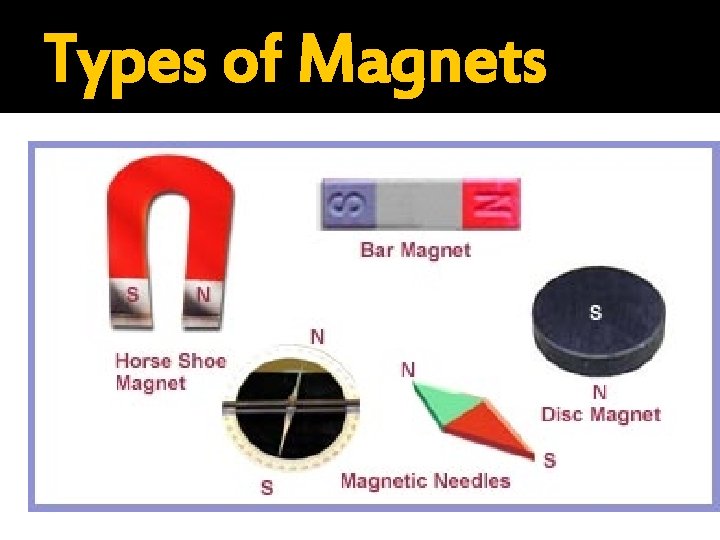 Types of Magnets 