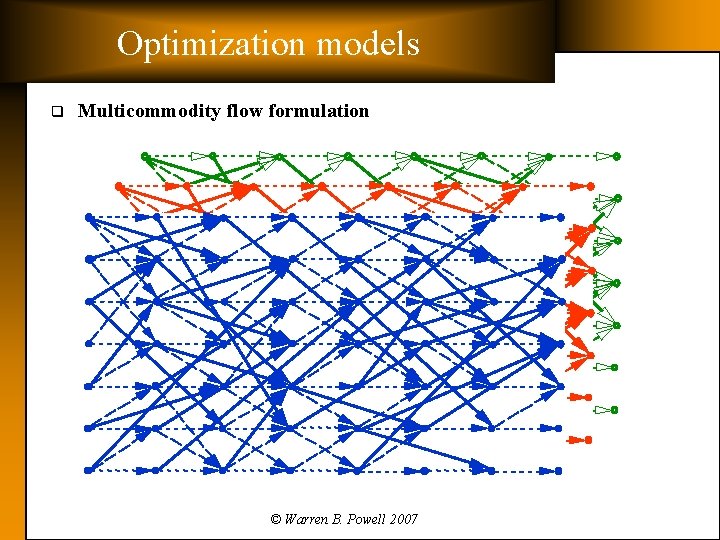 Optimization models q Multicommodity flow formulation © Warren B. Powell 2007 