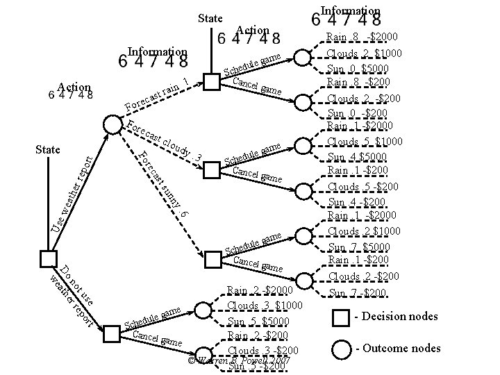State Information Action ain st r eca r o F For eca rt epo
