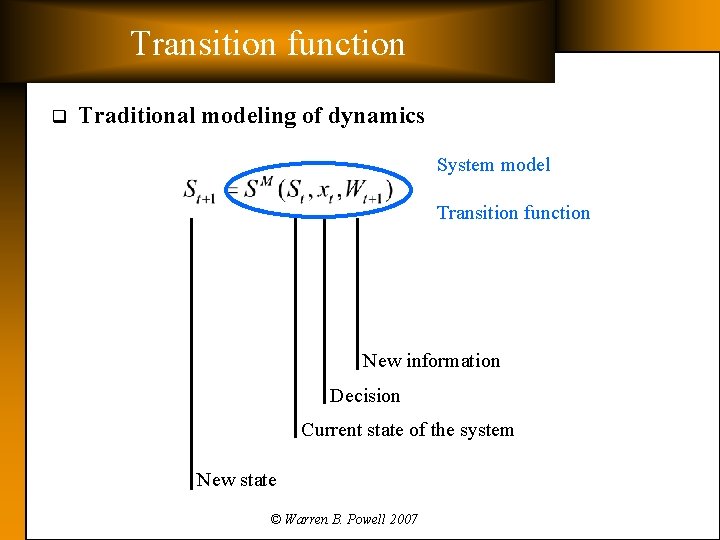 Transition function q Traditional modeling of dynamics System model Transition function New information Decision