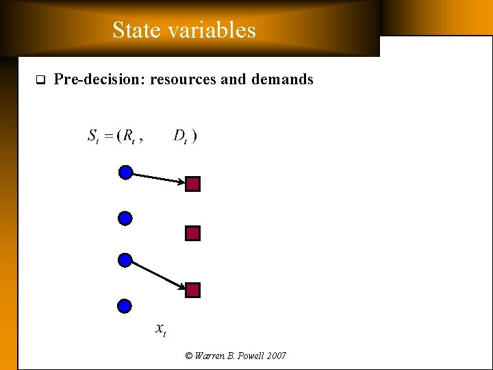 State variables q Pre-decision: resources and demands © Warren B. Powell 2007 