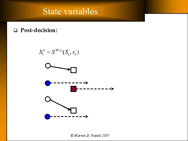 State variables q Post-decision: © Warren B. Powell 2007 