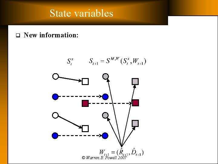 State variables q New information: © Warren B. Powell 2007 