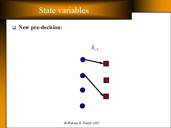 State variables q New pre-decision: © Warren B. Powell 2007 