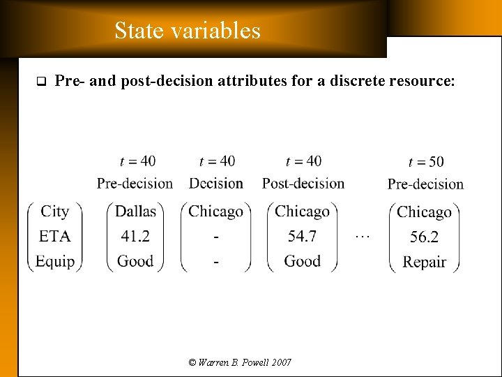 State variables q Pre- and post-decision attributes for a discrete resource: … © Warren