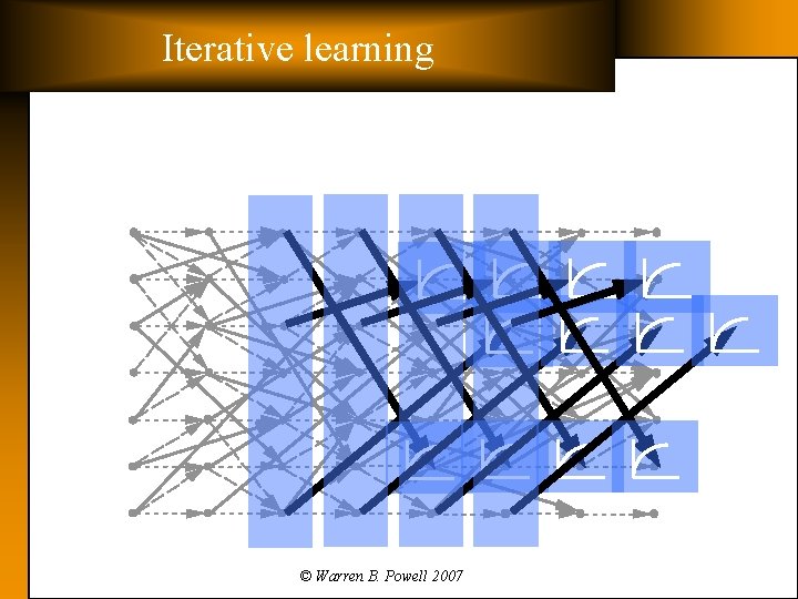 Iterative learning © Warren B. Powell 2007 