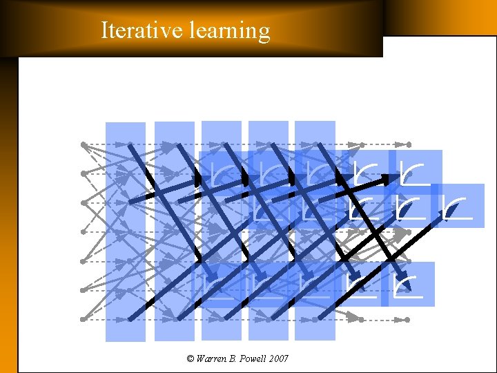 Iterative learning © Warren B. Powell 2007 