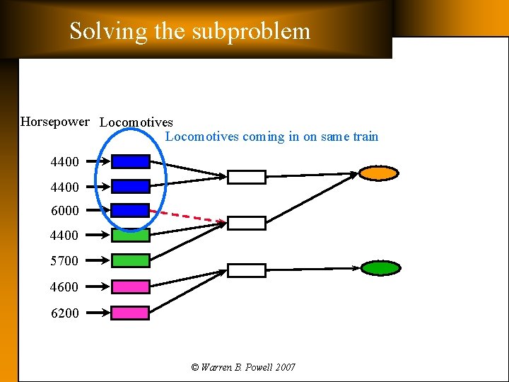Solving the subproblem Horsepower Locomotives coming in on same train 4400 6000 4400 5700