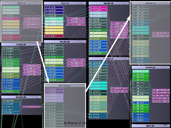 © Warren B. Powell 2007 43 