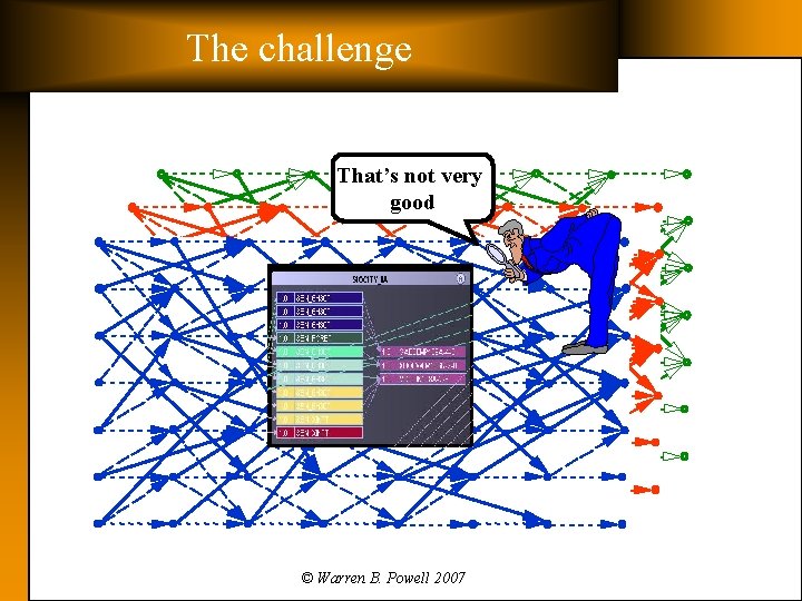 The challenge That’s not very good © Warren B. Powell 2007 