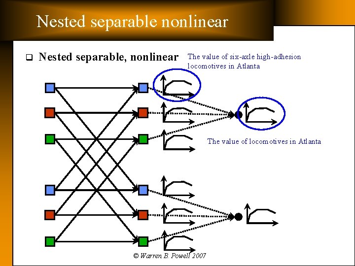 Nested separable nonlinear q Nested separable, nonlinear The value of six-axle high-adhesion locomotives in