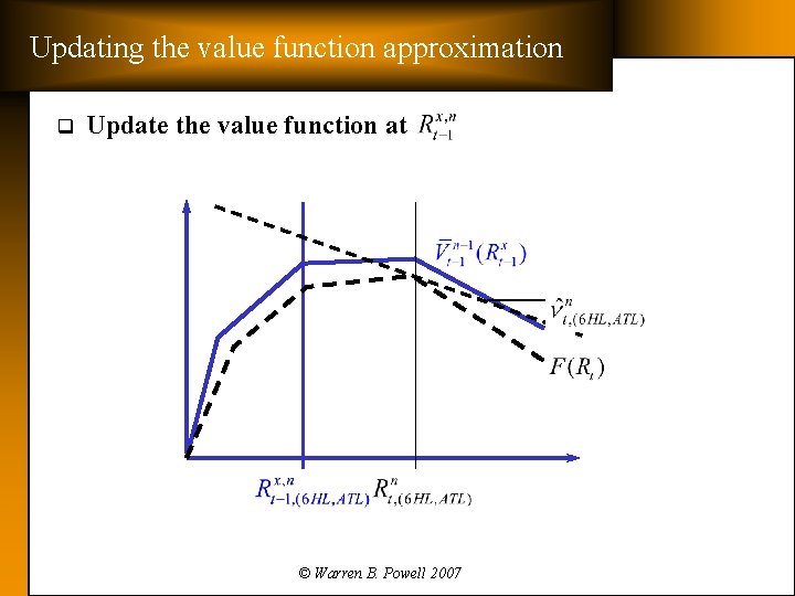 Updating the value function approximation q Update the value function at © Warren B.