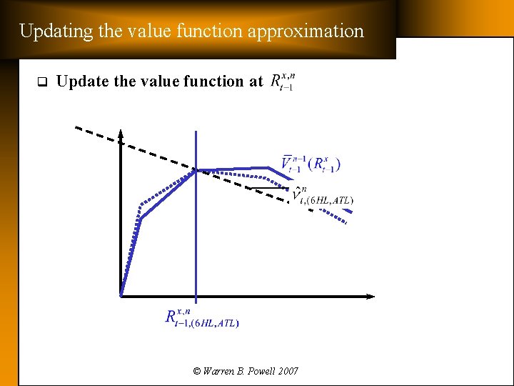 Updating the value function approximation q Update the value function at © Warren B.