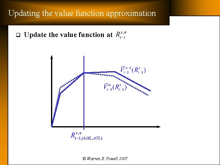 Updating the value function approximation q Update the value function at © Warren B.