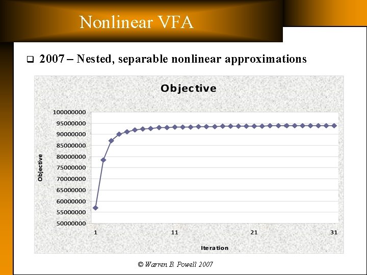 Nonlinear VFA q 2007 – Nested, separable nonlinear approximations © Warren B. Powell 2007