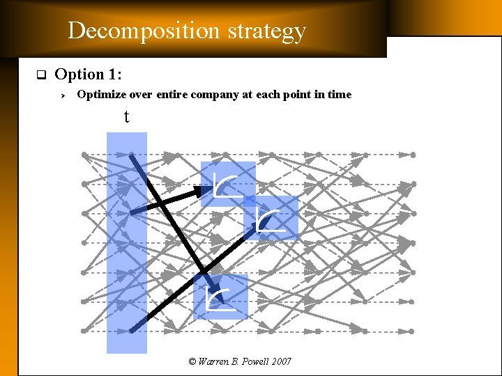 Decomposition strategy q Option 1: Ø Optimize over entire company at each point in