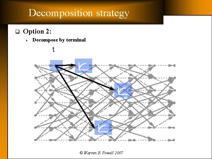 Decomposition strategy q Option 2: Ø Decompose by terminal t © Warren B. Powell