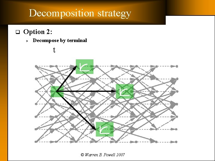 Decomposition strategy q Option 2: Ø Decompose by terminal t © Warren B. Powell
