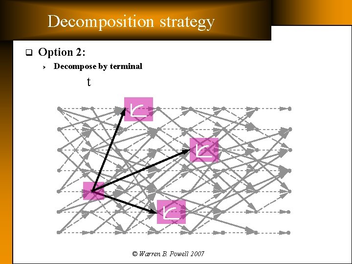 Decomposition strategy q Option 2: Ø Decompose by terminal t © Warren B. Powell