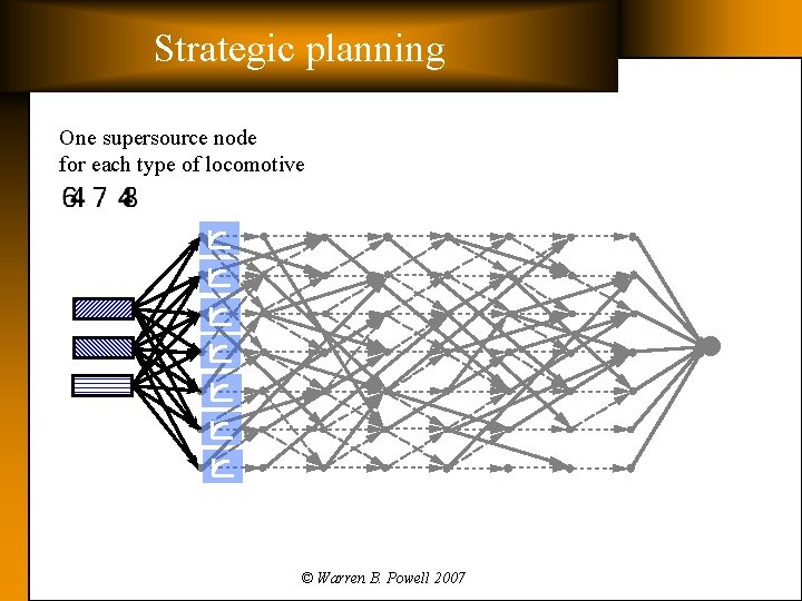 Strategic planning One supersource node for each type of locomotive © Warren B. Powell