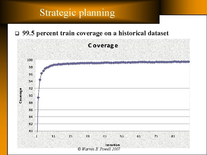 Strategic planning q 99. 5 percent train coverage on a historical dataset © Warren