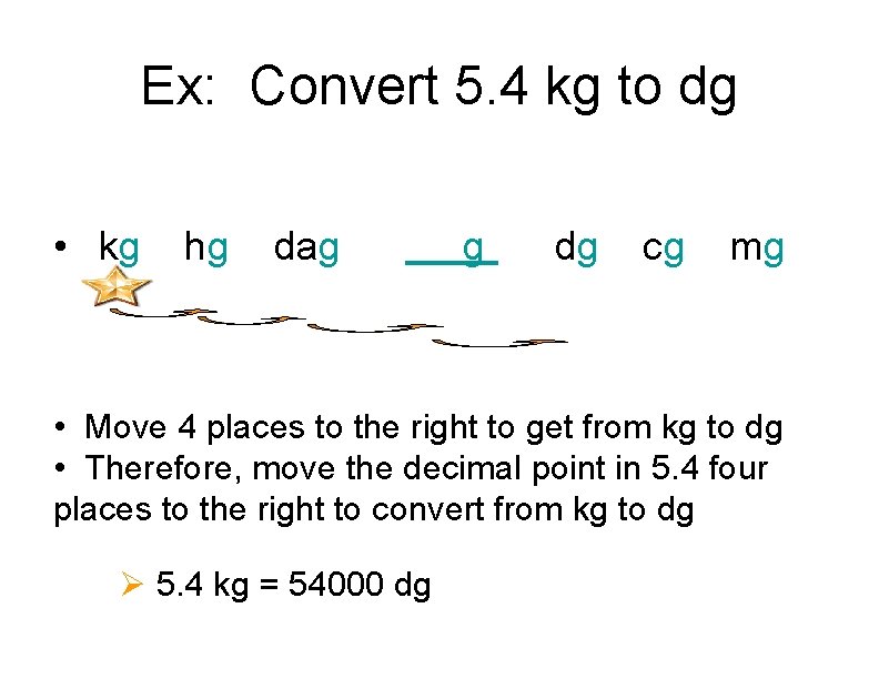 Ex: Convert 5. 4 kg to dg • kg hg dag g dg cg