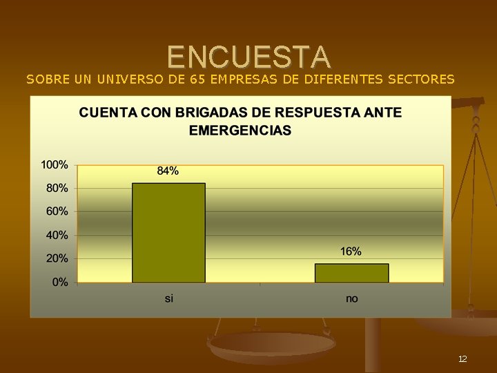 ENCUESTA SOBRE UN UNIVERSO DE 65 EMPRESAS DE DIFERENTES SECTORES 12 