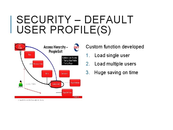 SECURITY – DEFAULT USER PROFILE(S) Custom function developed 1. Load single user 2. Load