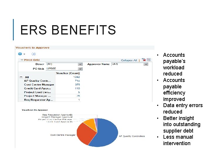 ERS BENEFITS • Accounts payable’s workload reduced • Accounts payable efficiency improved • Data