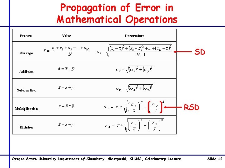 Propagation of Error in Mathematical Operations SD RSD Oregon State University Department of Chemistry, Propagation of Error in Mathematical Operations SD RSD Oregon State University Department of Chemistry,