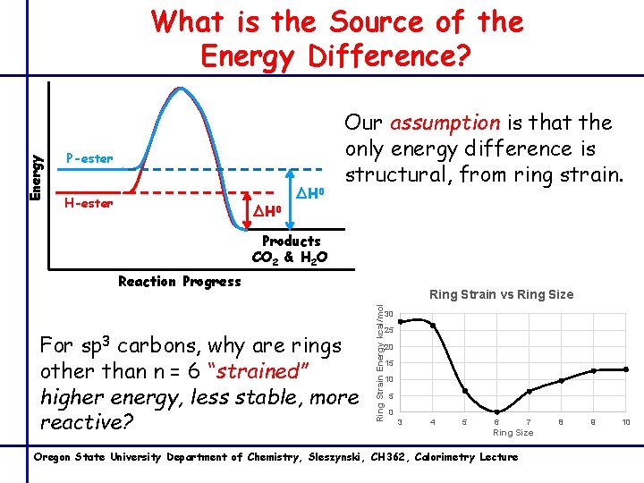 Energy What is the Source of the Energy Difference? P-ester H-ester ∆H 0 Our Energy What is the Source of the Energy Difference? P-ester H-ester ∆H 0 Our