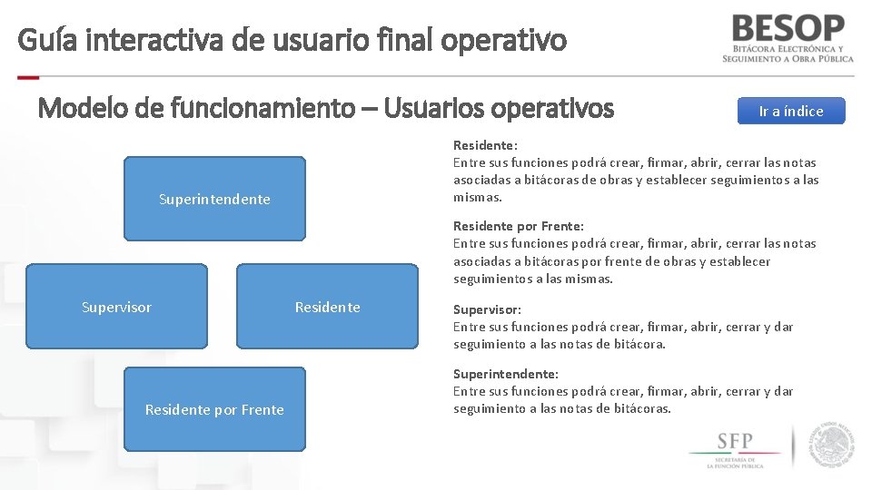 Guía interactiva de usuario final operativo Modelo de funcionamiento – Usuarios operativos Ir a