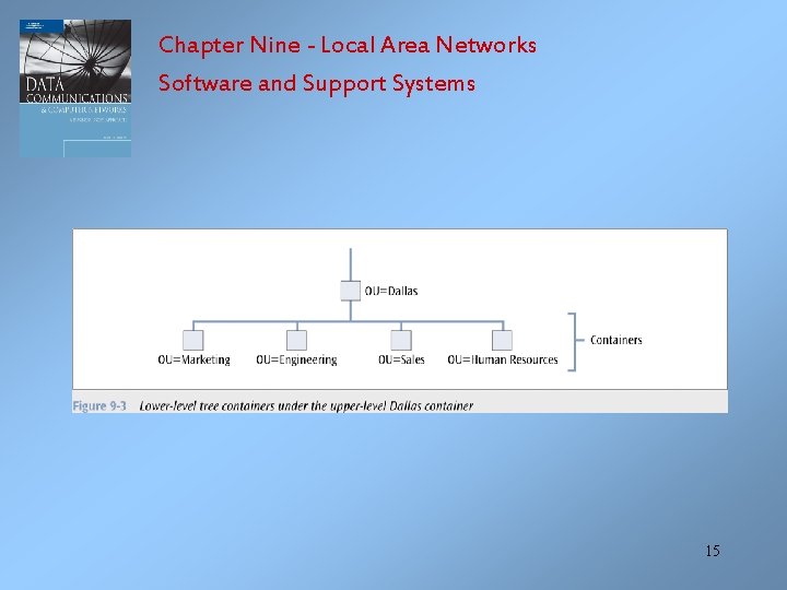 Chapter Nine - Local Area Networks Software and Support Systems 15 