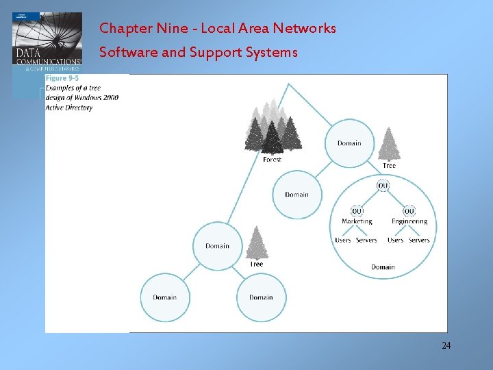 Chapter Nine - Local Area Networks Software and Support Systems 24 