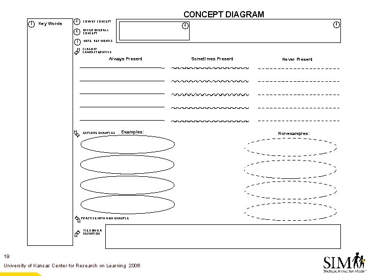  Key Words À Á Ã Ä Å Æ CONCEPT DIAGRAM À CONVEY CONCEPT