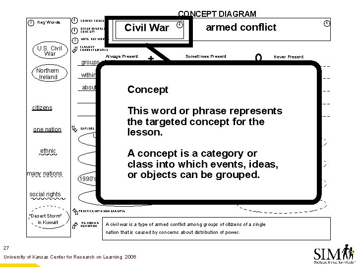  Key Words U. S. Civil War À Á Ã Northern Ireland CONVEY CONCEPT