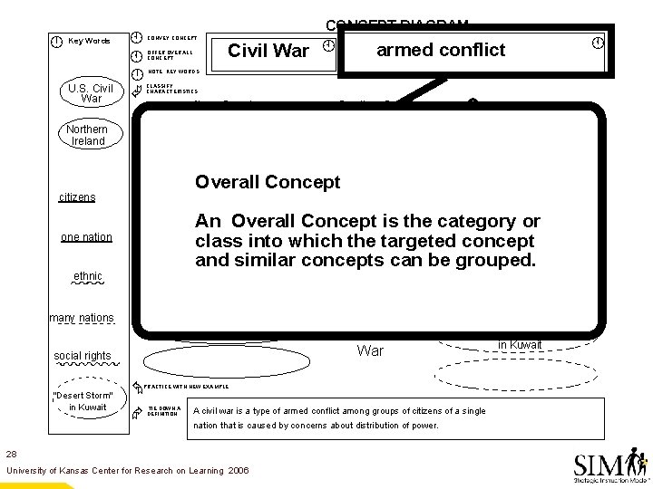  Key Words U. S. Civil War À Á Ã Northern Ireland CONVEY CONCEPT