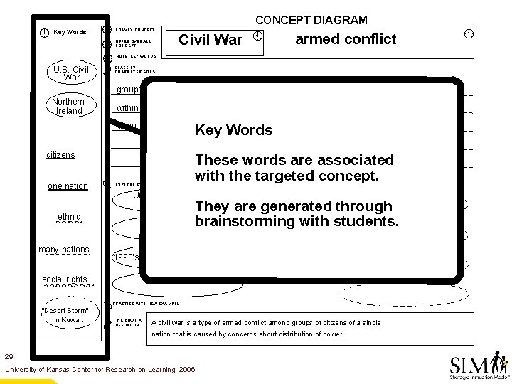  Key Words U. S. Civil War À Á Ã Northern Ireland CONVEY CONCEPT